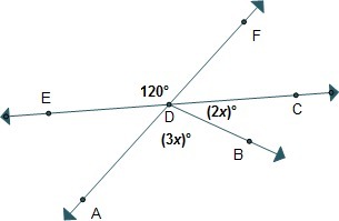 Given: Medf = 120°; Madb = (3X)°; Mbdc = (2X)° Prove: X = 24 What Is The Missing Reason In Step - Brainly.com