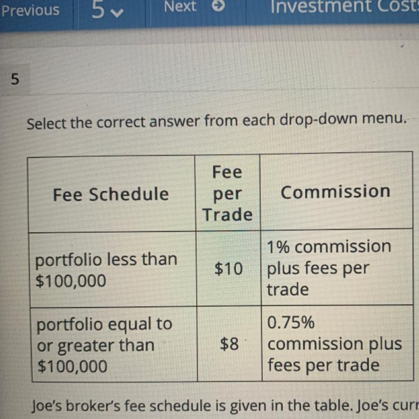 Joe's broker's fee schedule is given in the table. Joe's current