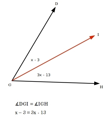 Gi Bisects ∠Dgh So That M∠Dgi = X-3 And M∠Igh= 3X-13 Find The M ∠Dgh Plz Explain And Thx - Brainly.com