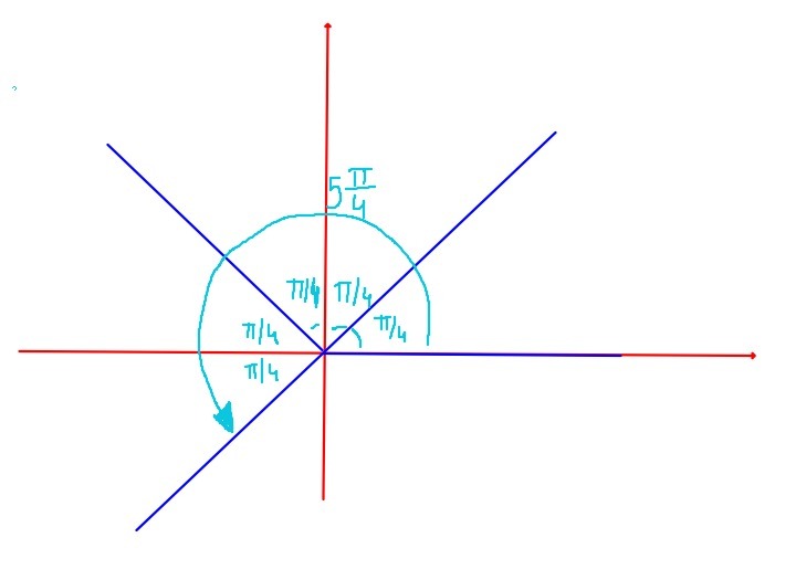 Determine the slope of a line that makes an angle of 5pi/4 radians with the xaxis.