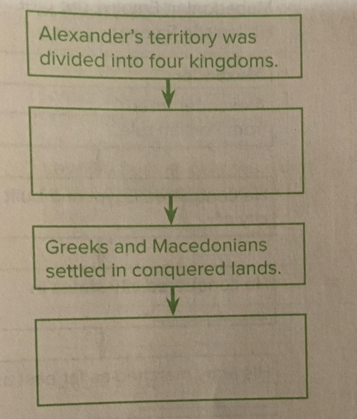 Plsssssssss the chart to describe the causeandeffect