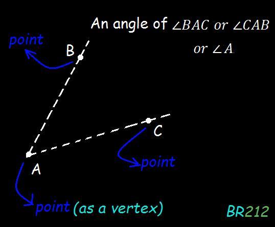Which Undefined Term Is Needed To Define An Angle? Plane Point Ray Line - Brainly.com