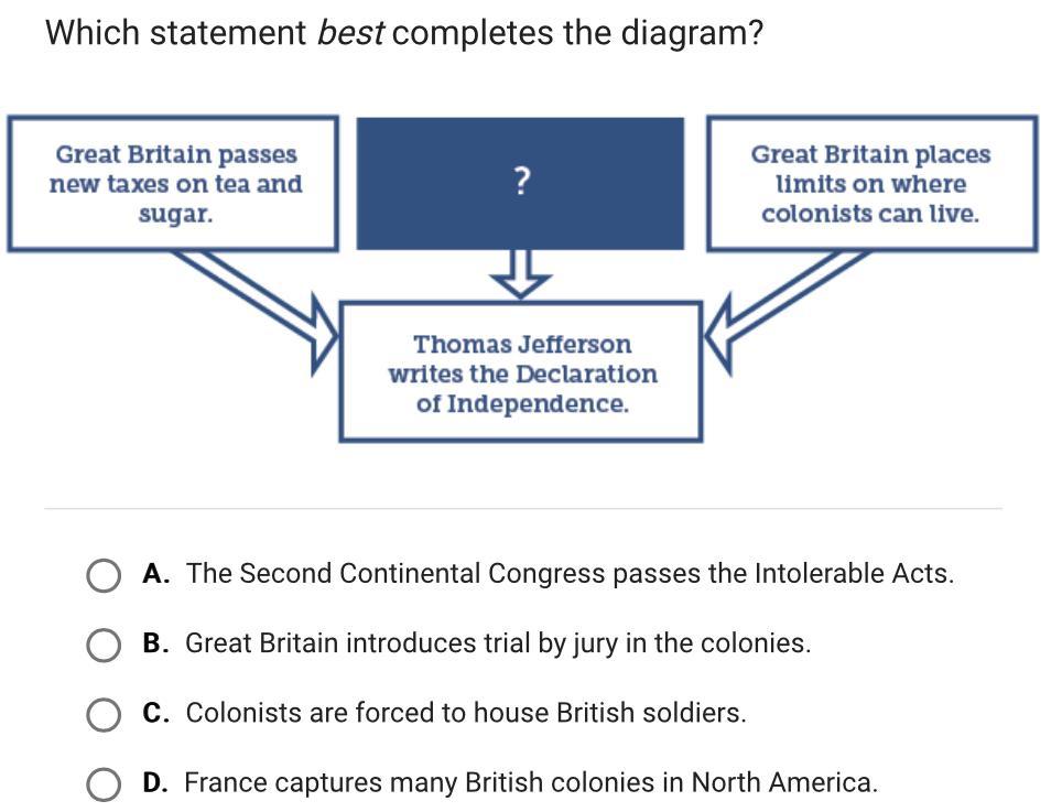 Help Asap!! Which Statement Best Completes The Diagram? A. The Second Continental Congress Passes The - Brainly.com