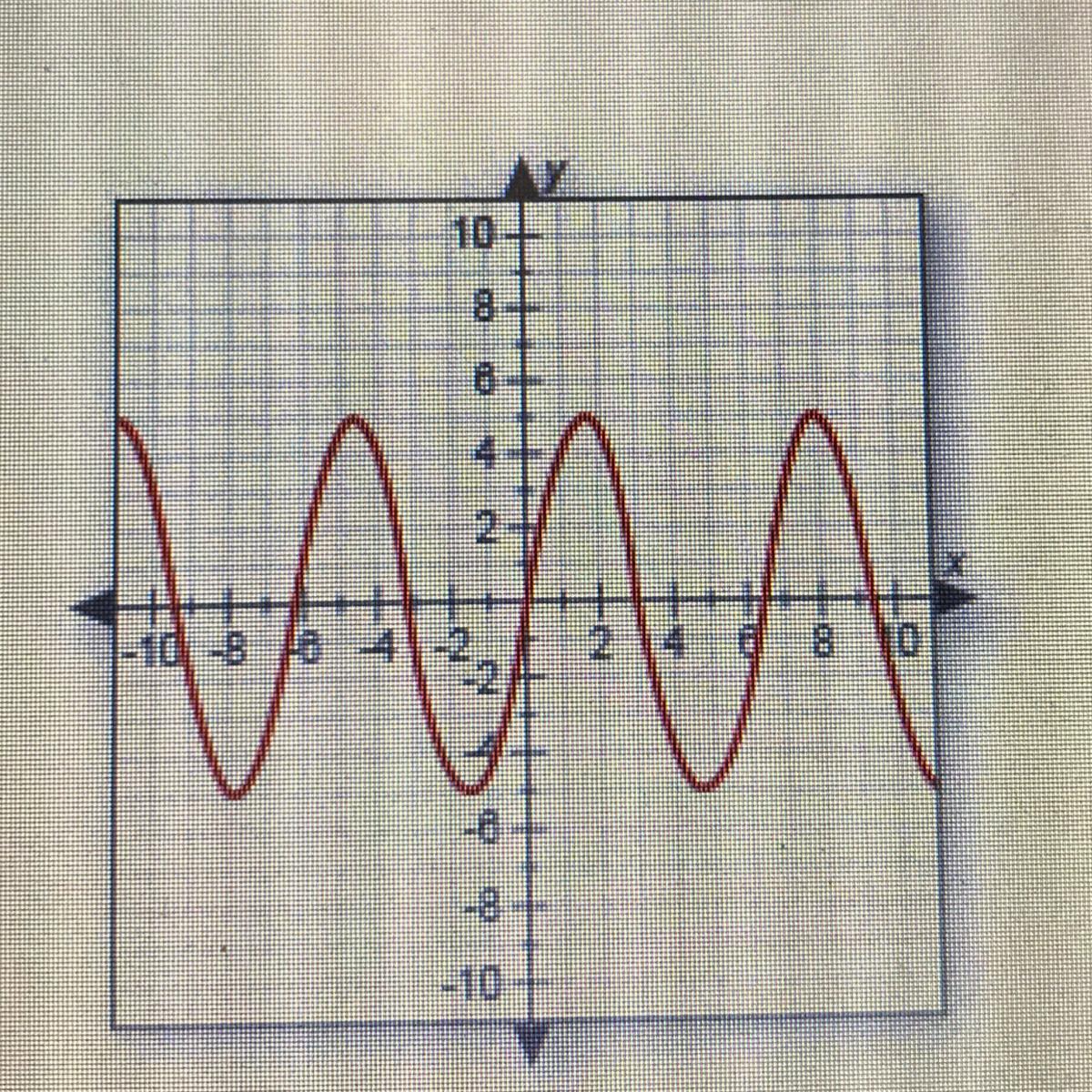 📈Identify the range of the function shown in the graph. A. y> 0 B. O