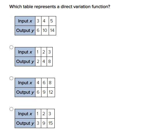 Which Table Represents A Direct Variation Function? - Brainly.com