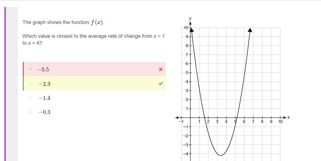 Will give brainliest The graph shows the function f(x). Which value is