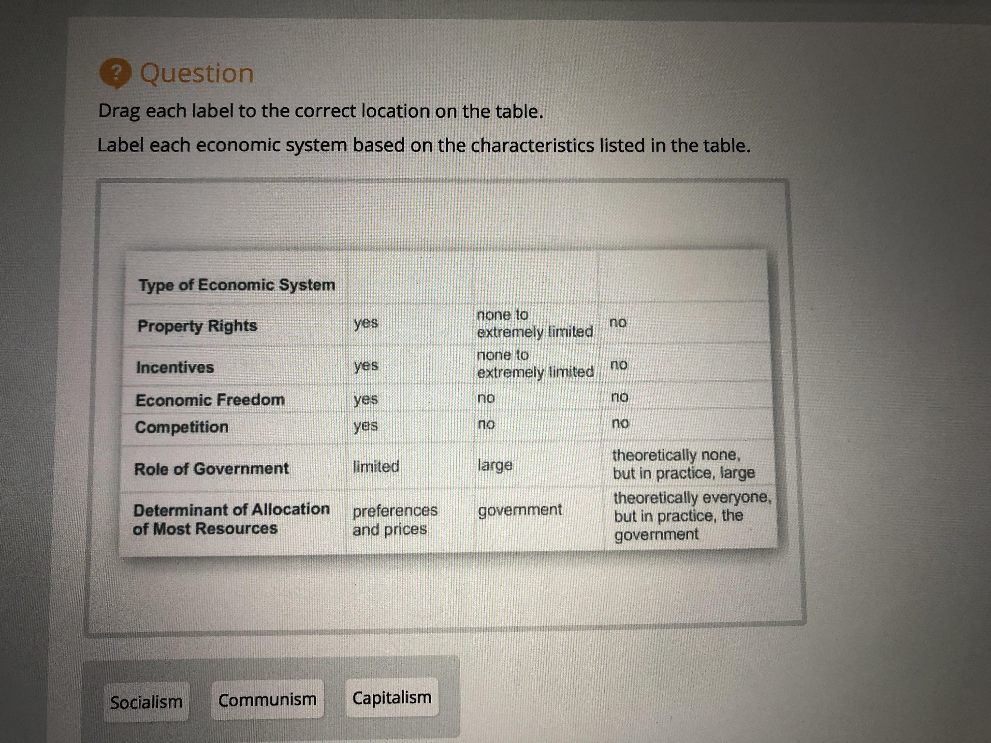 Drag each label to the correct location on the table. Label each economic system based on the