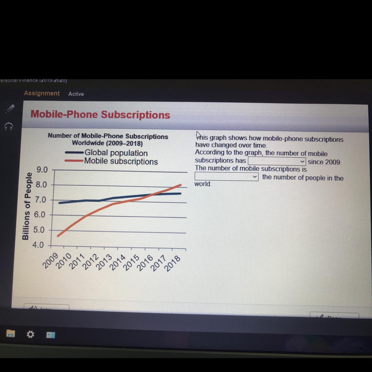 This graph shows how mobilephone subscriptions have changed over time