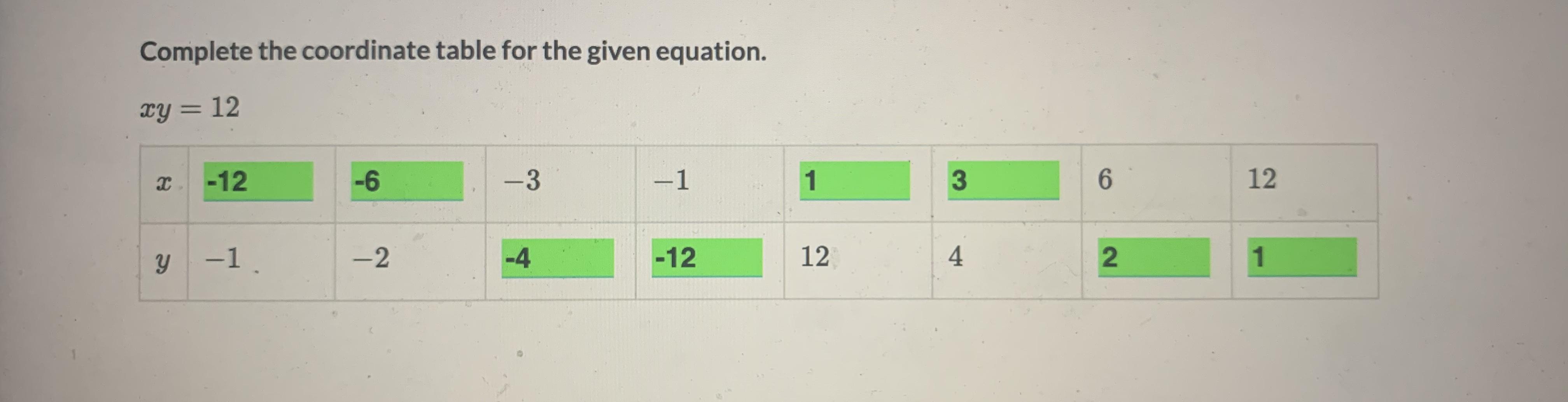 Complete the coordinate table for the given equation. xy = 12