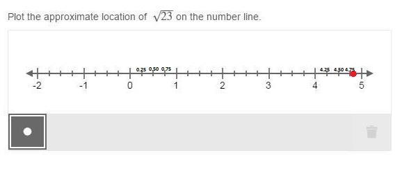 PLEASE HELP ASAP!! Plot the approximate location of √23 on the number