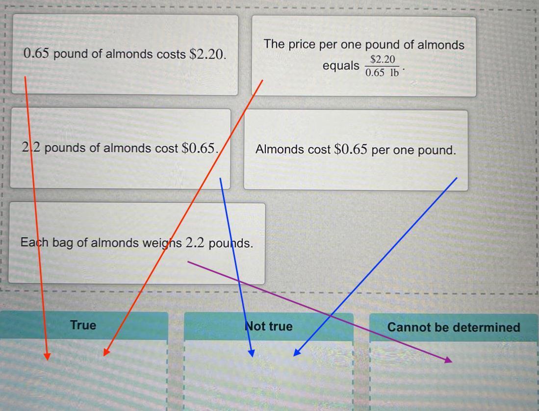 Drag each statement to show whether it is true, based on the graph