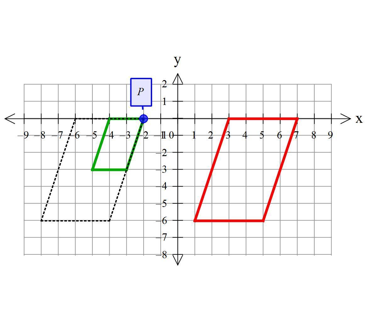 The parallelogram on the left was dilated by a scale factor of 2 about
