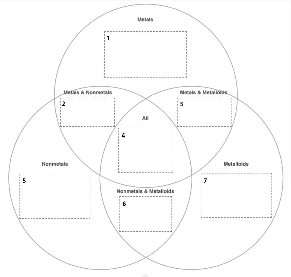 Listed in the Item Bank are some important labels for sections of the
