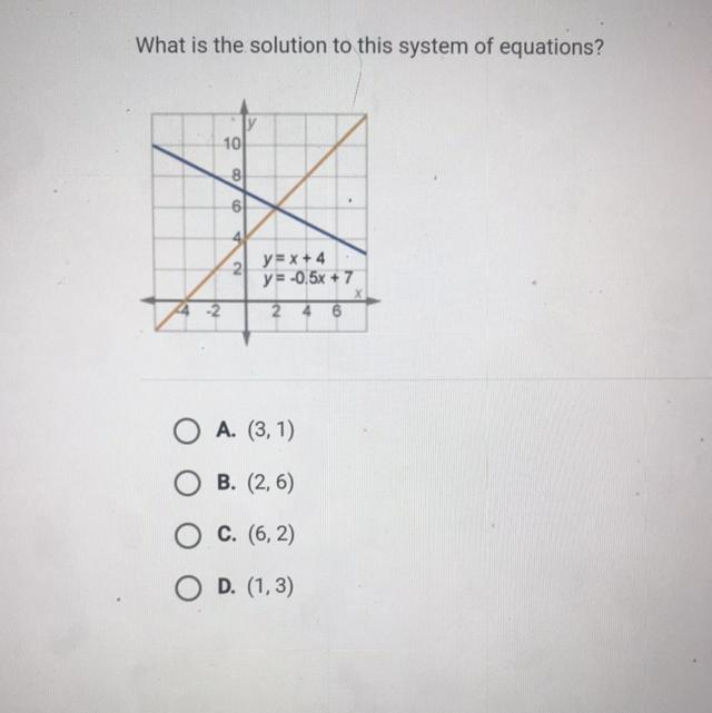 Help a girl outtt What is the solution to this system of equations? у