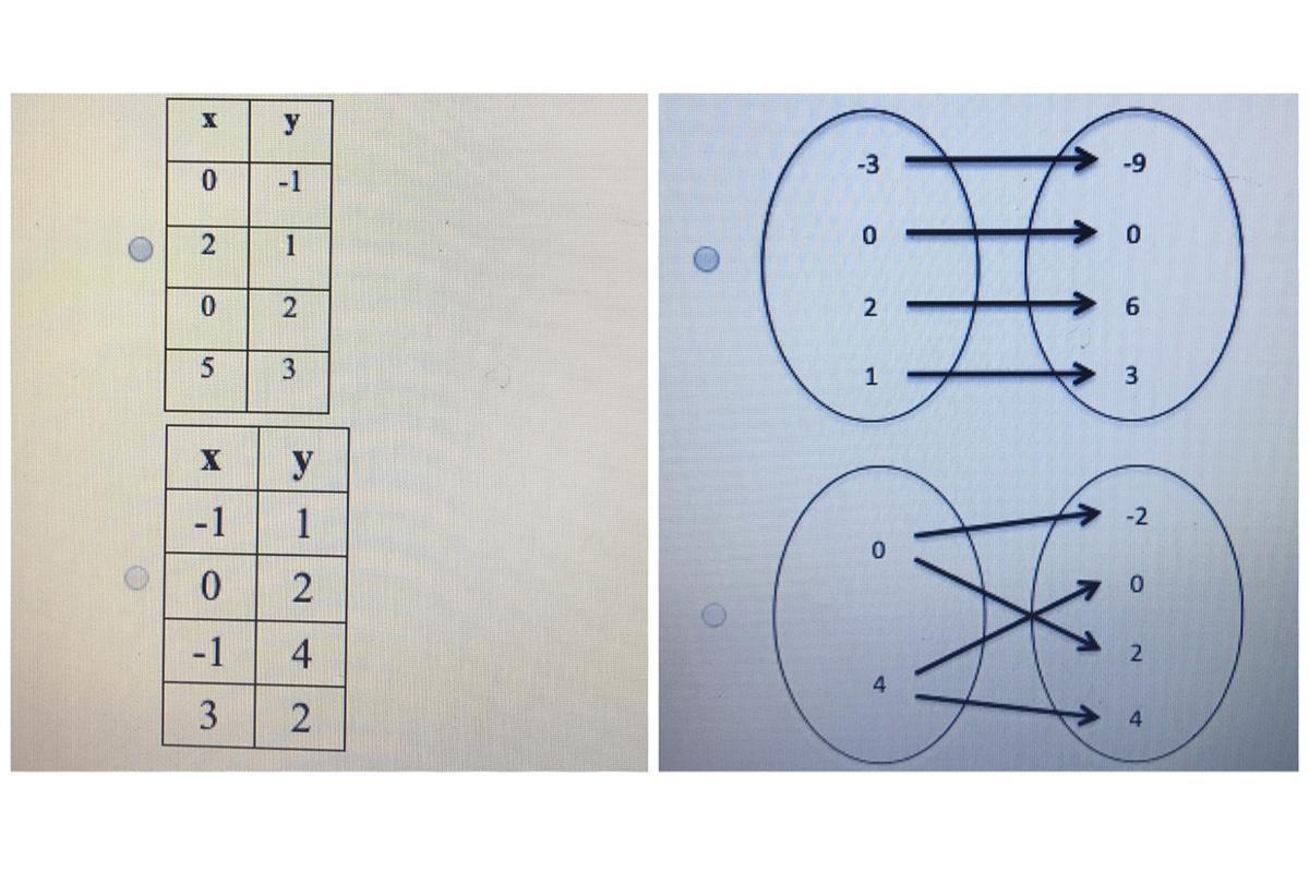 Which representation shows y as a function of x. I will mark branlist