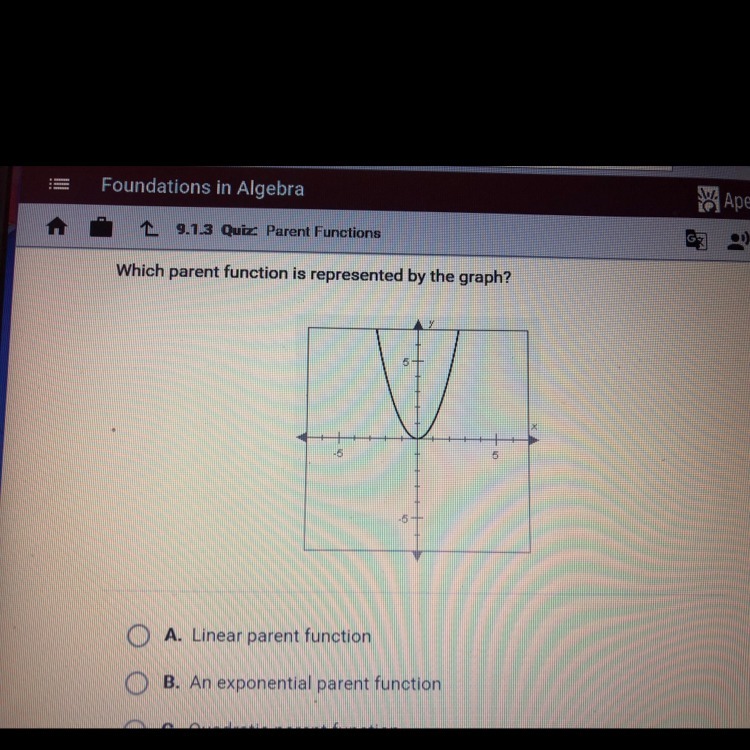 Which parent function is represented by the graph?