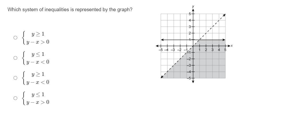 📈Which system of inequalities is represented by the graph? A. y≥1 y−x>0