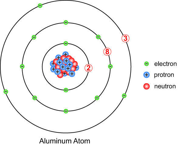 Which Of The Following Is Possible For Aluminum To Have A Full Outer Shell? Please Help I Need The - Brainly.com