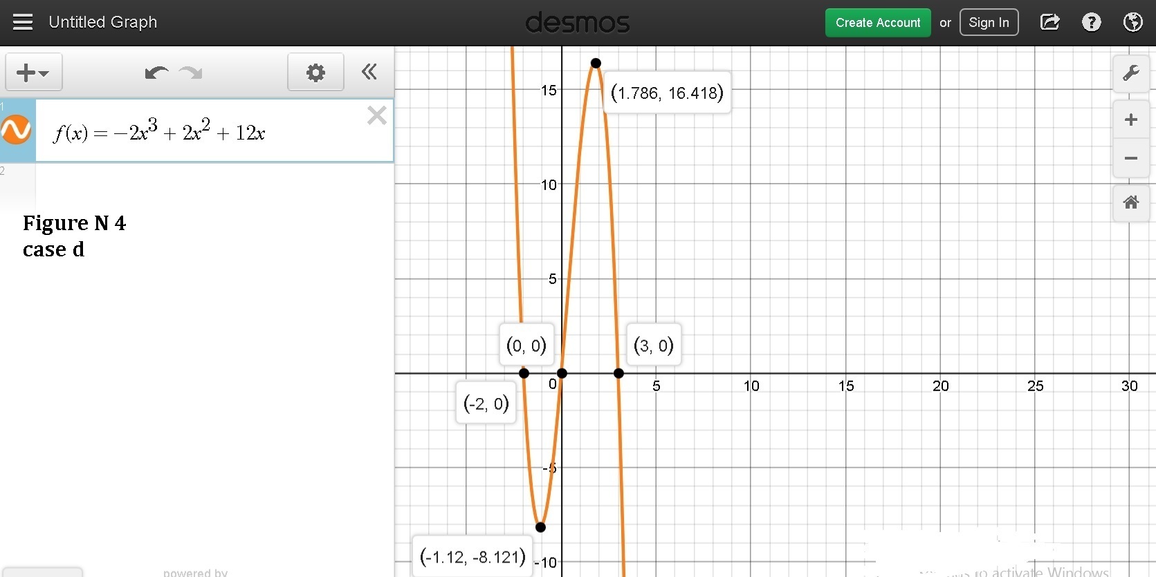 Which polynomial function could be represented by the graph below? f(x