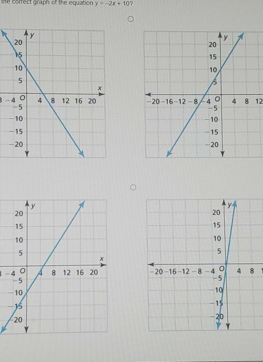 which of the following is the correct graph of the equation y=2x+10