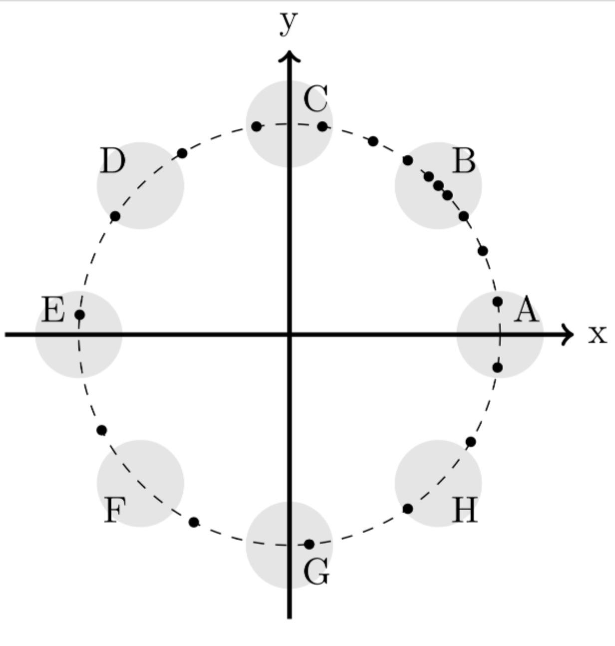 Answers A car is driving counterclockwise on a circular path, moving