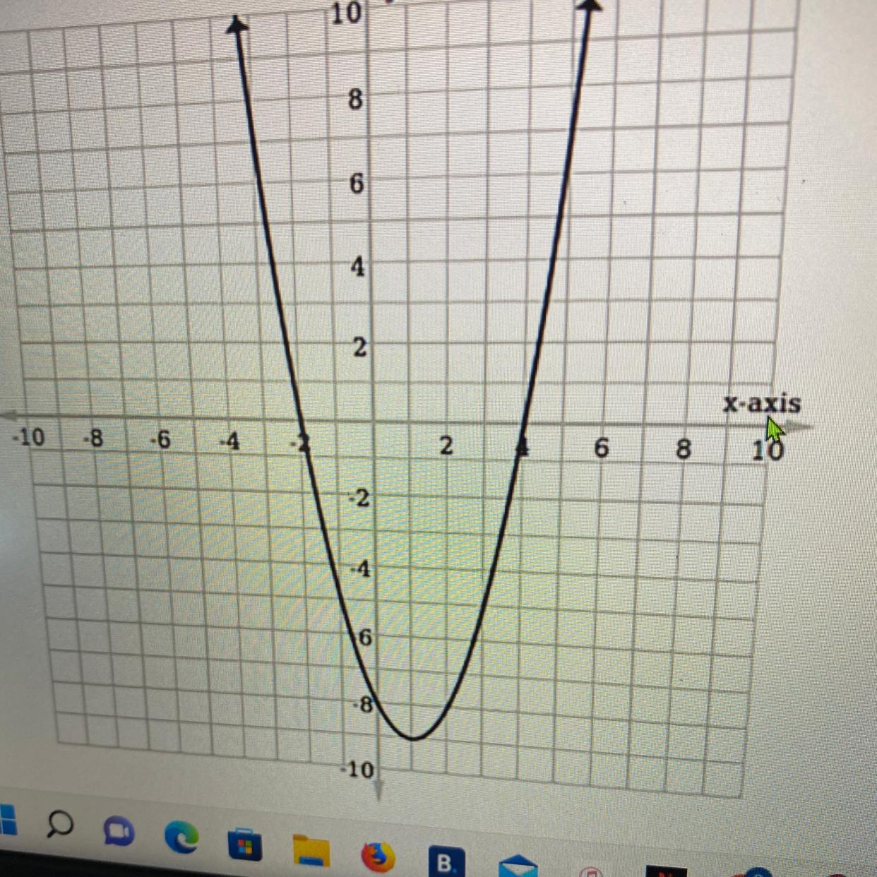 📈Which line represents the axis of symmetry of the given graph
