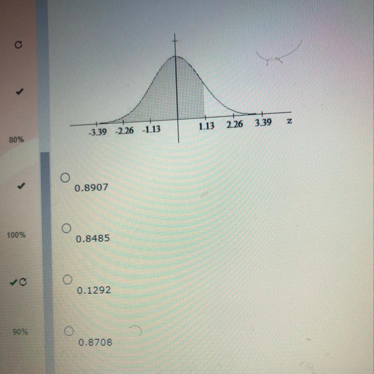 Find the area of the shaded region. The graph depicts the standard