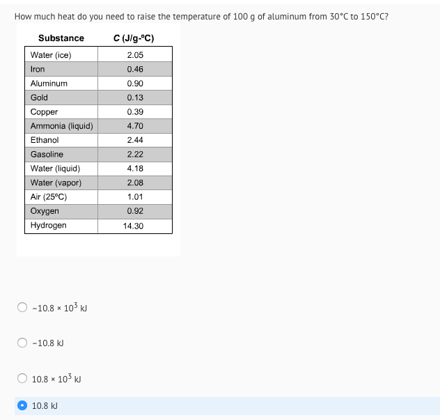How much heat do you need to raise the temperature of 100 g of aluminum