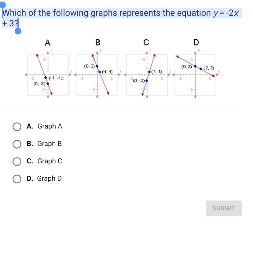 Which of the following graphs represents the equation y=2x+3