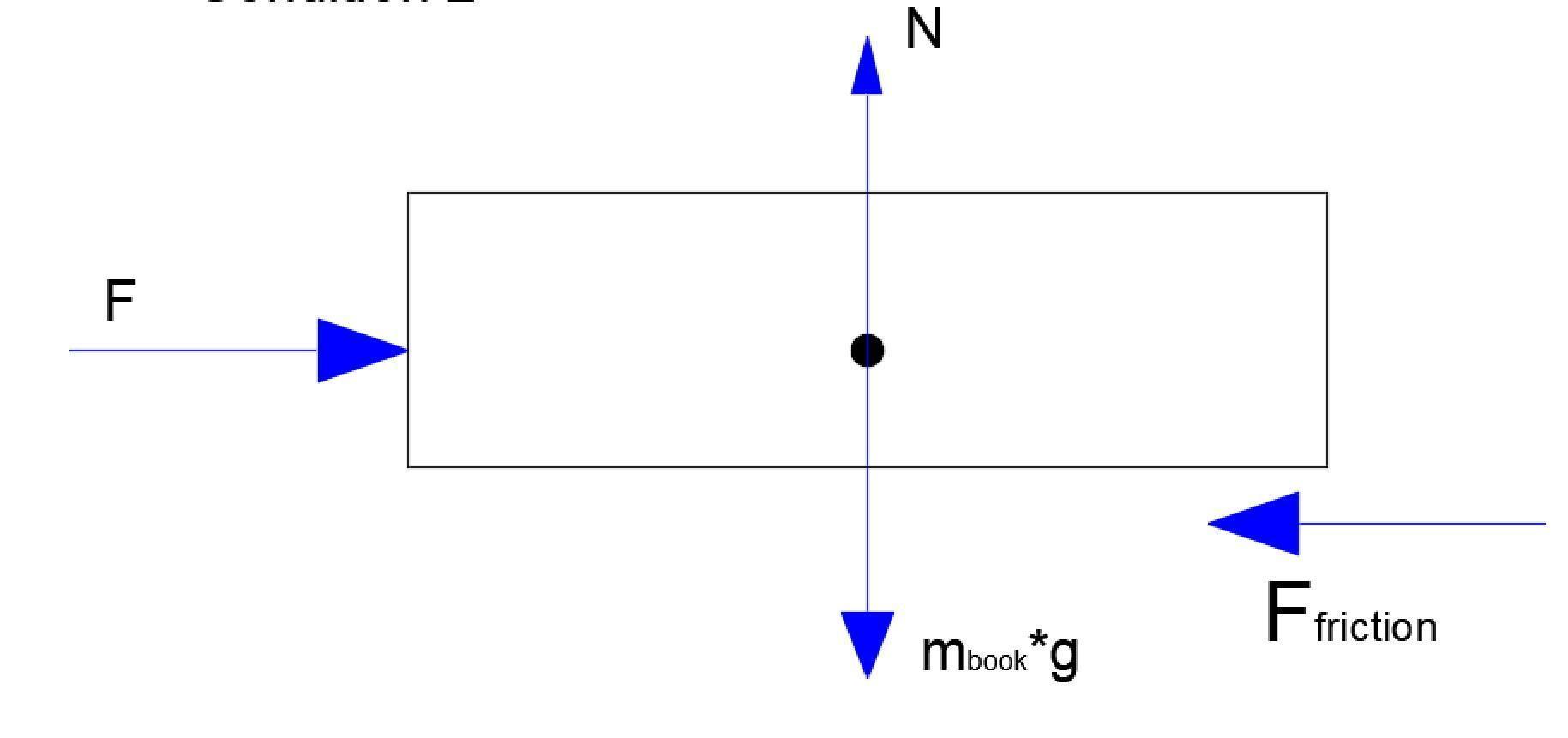 7. A rightward force is applied to a book in order to move it across a