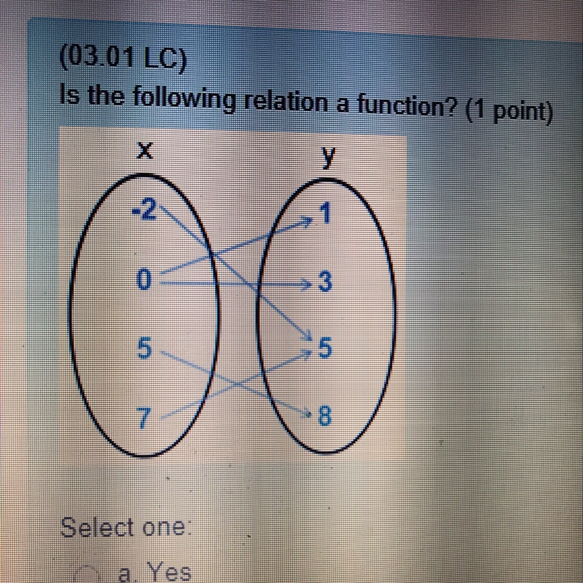 Is the following relation a function?