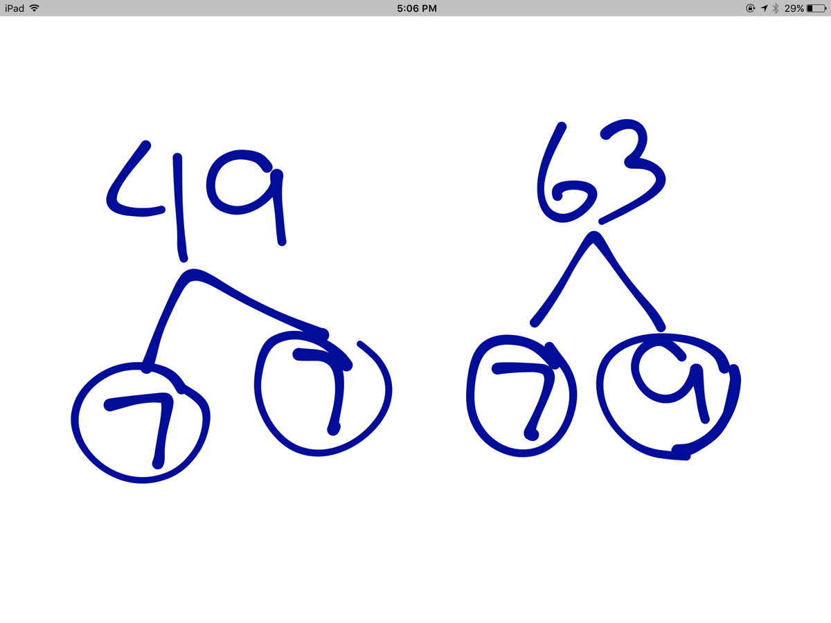 What is the greatest common factor of 49 and 63