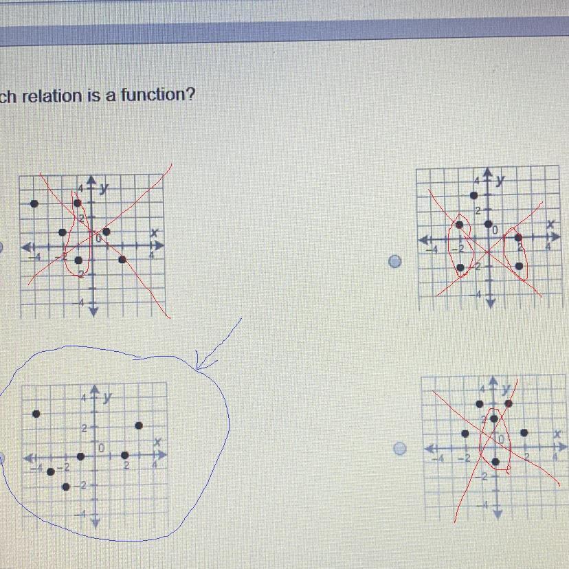 Which relation is a function?