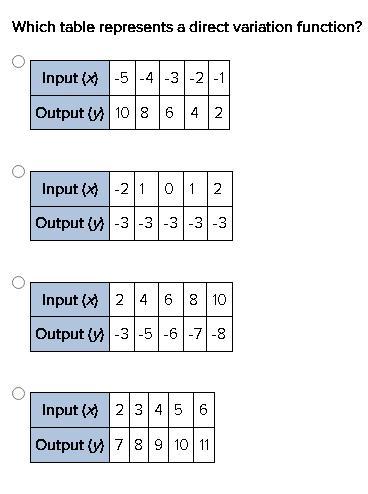 Pls Help Asap!!!!!!!!!!!!!!!!!!!!!!!!!!!!!!!!! Look Image For Options Which Table Represents A Direct - Brainly.com