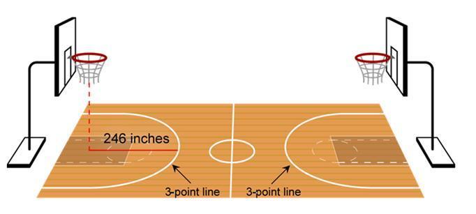 The NBA 3-Point Line: Distance