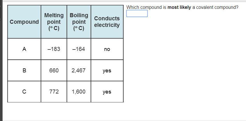 Please help! Which compound is most likely a covalent compound