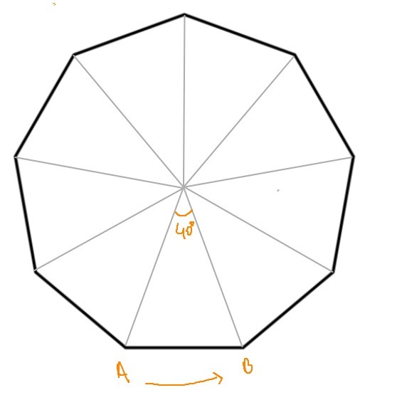 [Answered] The regular nonagon has rotational symmetry of which angle