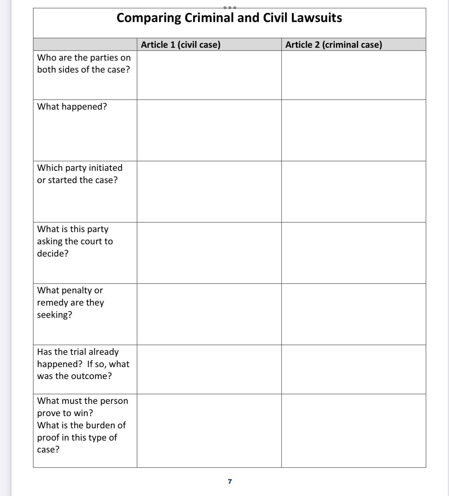 Comparing Criminal and Civil Lawsuits! I need some help with this!
