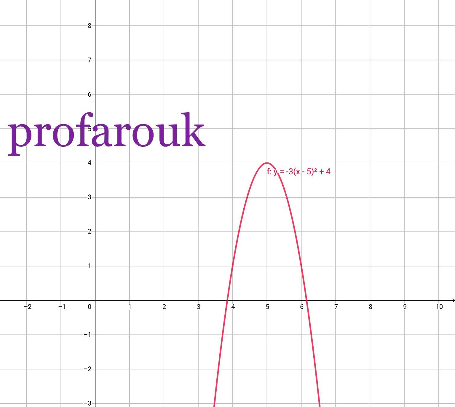 What are the domain and range of the function f(x) = 3(x5)2 +4