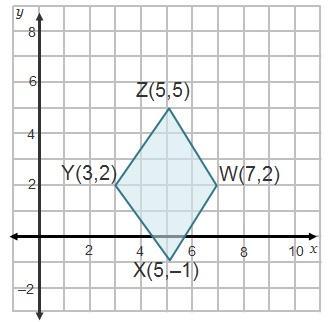 What Is The Perimeter Of Rhombus Wxyz? Startroot 13 Endroot Units 12 Units Startroot 13 Endroot - Brainly.com