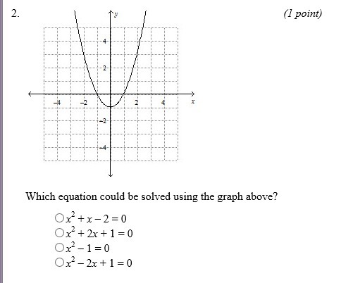 Which Equation Could Be Solved Using The Graph Above? - Brainly.com