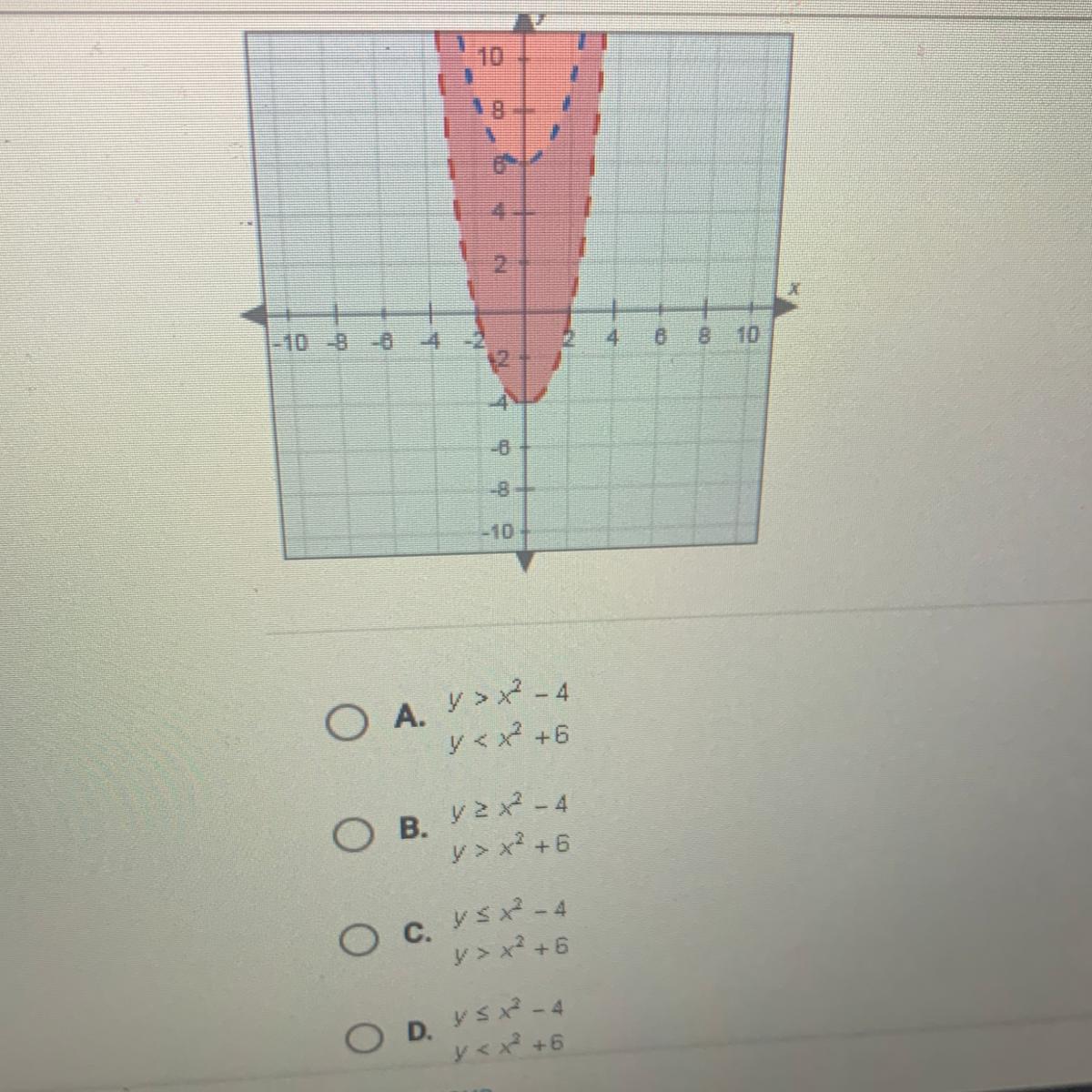 Which system of inequalities is graphed below?