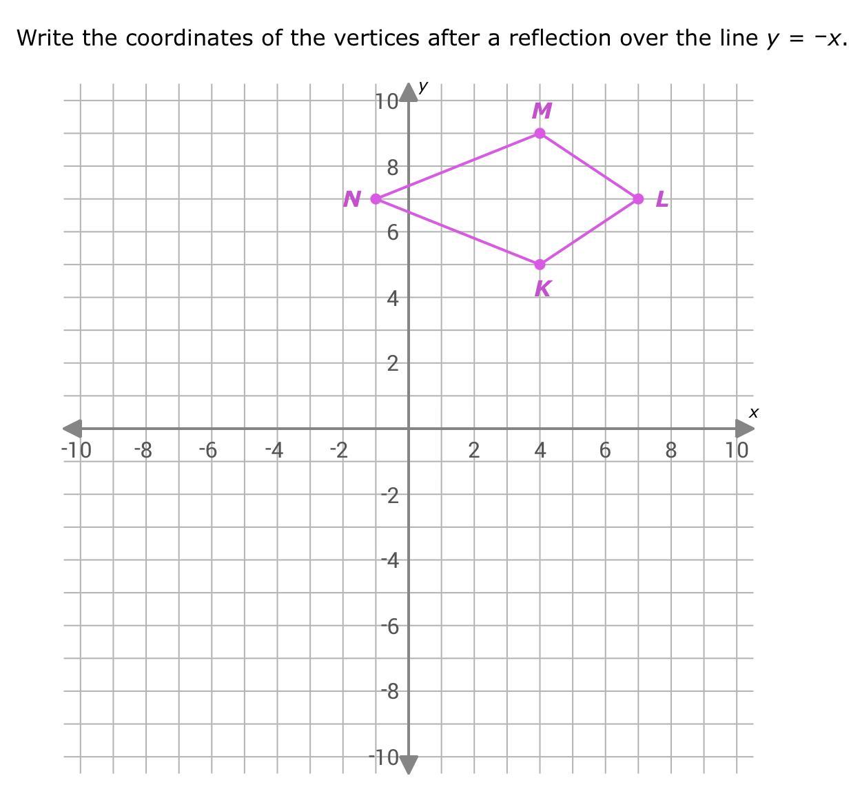 Write the coordinates of the vertices after a reflection over the line