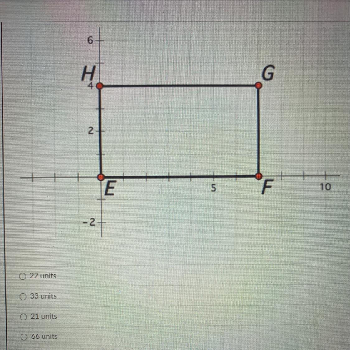 What Is The Perimeter Of Rectangle E F G H￼ - Brainly.com
