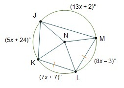 In Circle N, Kl ≅ Ml. What Is The Measure Of ∠Jnk? - Home Work Help - Learn Cbse Forum