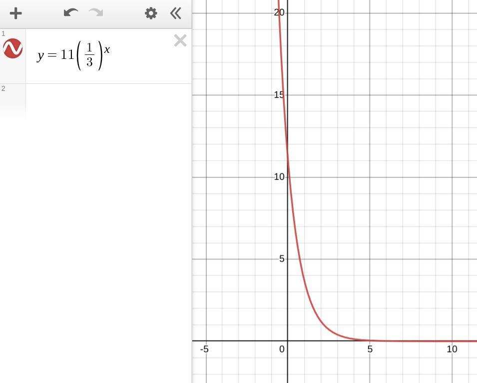 What is the range of of exponential function shown below f(x)=(11•1/3)x