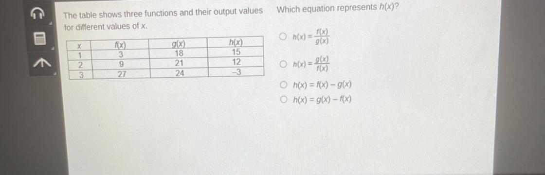 The table shows three functions and their output values for different