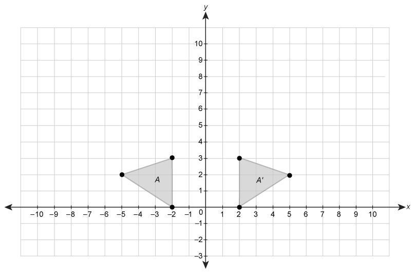 Which transformation of Figure A results in Figure A'? a reflection
