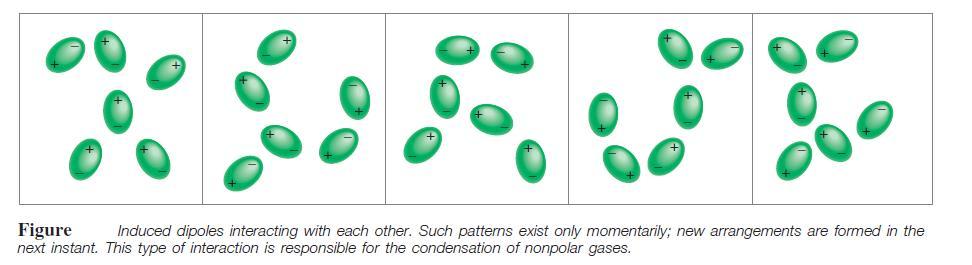 Which best explains why the trend in noble gas boiling points increases
