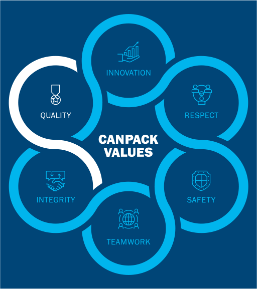 Can Pack job opportunities US